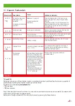 Preview for 51 page of dehn VCSD 40 IP65 Instruction For Use & Installation Instructions