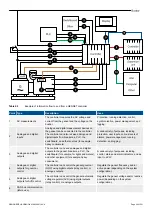 Preview for 29 page of Deif PPM 300 Designers Handbook