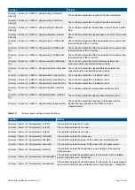 Preview for 57 page of Deif PPM 300 Designers Handbook