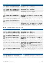 Preview for 58 page of Deif PPM 300 Designers Handbook