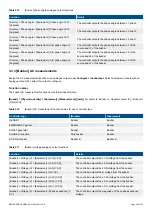 Preview for 59 page of Deif PPM 300 Designers Handbook