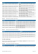 Preview for 60 page of Deif PPM 300 Designers Handbook