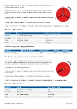 Preview for 65 page of Deif PPM 300 Designers Handbook