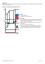 Preview for 251 page of Deif PPM 300 Designers Handbook