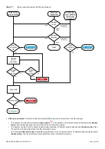 Preview for 384 page of Deif PPM 300 Designers Handbook