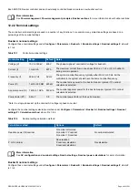 Preview for 402 page of Deif PPM 300 Designers Handbook