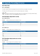 Preview for 513 page of Deif PPM 300 Designers Handbook