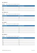 Preview for 514 page of Deif PPM 300 Designers Handbook