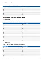 Preview for 515 page of Deif PPM 300 Designers Handbook