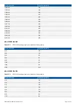 Preview for 518 page of Deif PPM 300 Designers Handbook