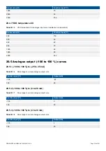 Preview for 519 page of Deif PPM 300 Designers Handbook