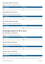 Preview for 520 page of Deif PPM 300 Designers Handbook