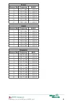 Preview for 21 page of Deister electronic TranSpeed TSU 200 Wiring And Installation Instruction