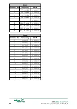 Preview for 22 page of Deister electronic TranSpeed TSU 200 Wiring And Installation Instruction