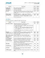 Preview for 19 page of DekTec DTE-3114 User Manual