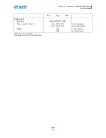 Preview for 33 page of DekTec DTE-3114 User Manual