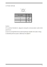 Preview for 20 page of Deli 801P User Manual