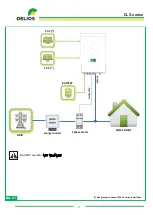 Preview for 3 page of Delios DLS Series Installation Manual