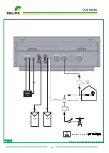 Preview for 10 page of Delios DLS Series Installation Manual