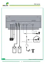 Preview for 13 page of Delios DLS Series Installation Manual