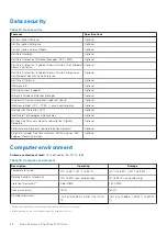 Preview for 88 page of Dell EMC D13U Setup And Specifications Manual