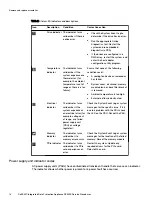 Preview for 14 page of Dell EMC DP4400 Service Procedures