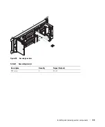 Preview for 95 page of Dell EMC DSS 9000 Installation And Service Manual