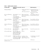 Preview for 97 page of Dell EMC DSS 9000 Installation And Service Manual