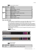 Preview for 17 page of Dell EMC ECS EX Series Hardware Manual