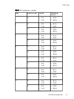 Preview for 25 page of Dell EMC ECS EX Series Hardware Manual