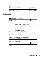 Preview for 27 page of Dell EMC ECS EX Series Hardware Manual