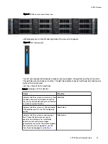 Preview for 29 page of Dell EMC ECS EX Series Hardware Manual