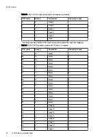 Preview for 34 page of Dell EMC ECS EX Series Hardware Manual