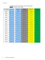 Preview for 48 page of Dell EMC ECS EX Series Hardware Manual