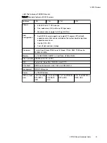 Preview for 61 page of Dell EMC ECS EX Series Hardware Manual