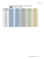 Preview for 81 page of Dell EMC ECS EX Series Hardware Manual