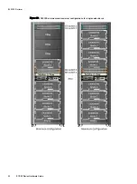 Preview for 90 page of Dell EMC ECS EX Series Hardware Manual