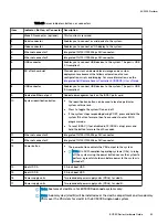 Preview for 99 page of Dell EMC ECS EX Series Hardware Manual