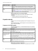 Preview for 12 page of Dell EMC ECS EX300 Installation Manual