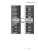 Preview for 13 page of Dell EMC ECS EX300 Installation Manual