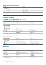 Preview for 18 page of Dell EMC G7 15 7500 Setup And Specifications