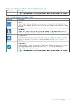 Preview for 5 page of Dell EMC Inspiron 3593 Setup And Specifications