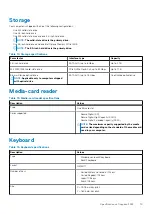 Preview for 15 page of Dell EMC Inspiron 3593 Setup And Specifications