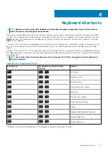 Preview for 21 page of Dell EMC Inspiron 3593 Setup And Specifications