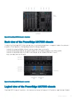 Preview for 15 page of Dell EMC PowerEdge MX7000 Deployment Manual