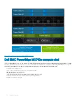 Preview for 16 page of Dell EMC PowerEdge MX7000 Deployment Manual