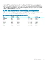 Preview for 45 page of Dell EMC PowerEdge MX7000 Deployment Manual