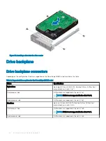 Preview for 60 page of Dell EMC PowerEdge MX840c Installation And Service Manual