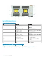 Preview for 126 page of Dell EMC PowerEdge MX840c Installation And Service Manual