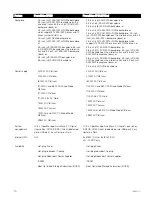 Preview for 10 page of Dell EMC PowerEdge R7425 Technical Manual